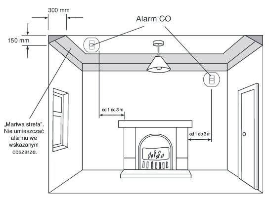Ilustracja ukazująca schemat instalacji czujki czadu w domu